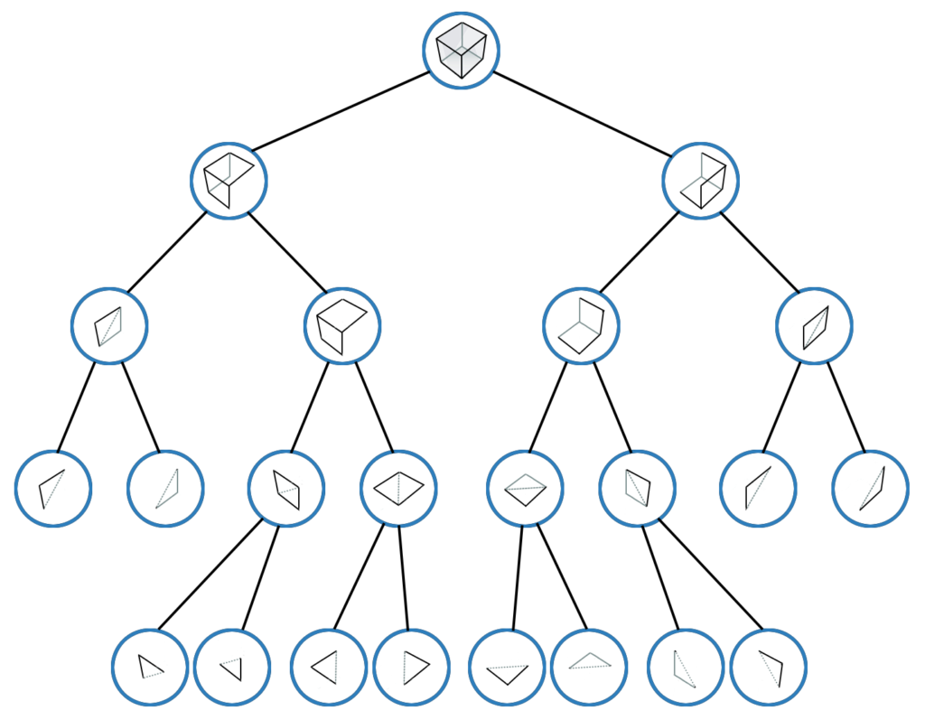 BSP tree polygon